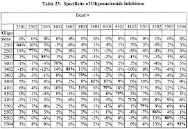 Quantitative Hcg Level Chart Related Keywords Suggestions