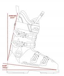 Ski Boot Fitting Flex Width Liners Hike Modes Shell Design