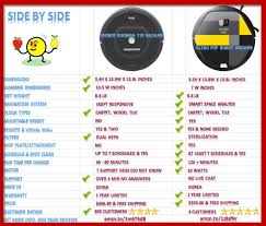 Irobot Roomba 770 Vs Iclebo Pop Ycr M05 P The Side By Side