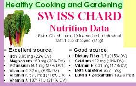 gardencuizine nutrition data chard