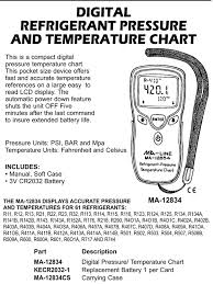Tattooed Now Refrigerant Pressure Temperature Chart