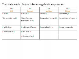 Translate Each Phrase Into An Algebraic