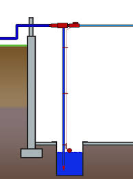 Sump Pump Flooding Problems How To