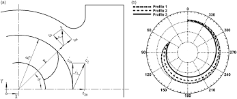 centrifugal fan based