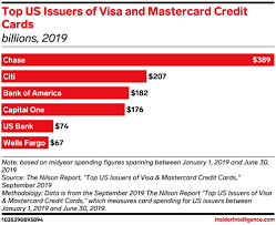 Jul 21, 2021 · the best credit card processing services for small businesses provide flexibility to grow, infrastructure to accept payments, and access to essentials like a payment gateway and merchant account. Mastercard And Visa Credit Card Fee Hikes May Be On The Horizon