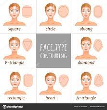 the rules of applying contouring to