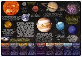 Product Solar System Poly Learning Chart Teacher Resource