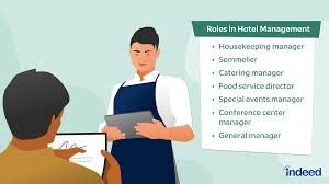 hotel management definition and duties