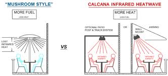 Outdoor Infrared Garage Radiant