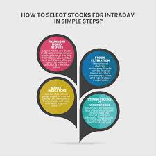 how to select stocks for intraday in