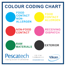 Colour Coding Chart Copy Pescatech