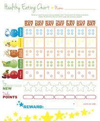 Aviva Allen Kids Healthy Chart Food Groups To Color In