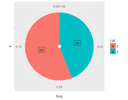 Feature Request Percentage Labels For Pie Chart With