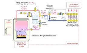 flue gas condensation