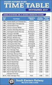 Indian Railway Time Chart Preparation Time For Indian