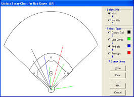 Baseball Spray Chart App Best Picture Of Chart Anyimage Org
