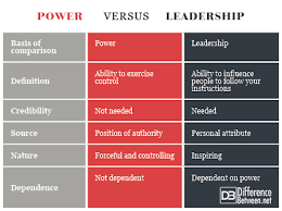 Difference Between Power And Leadership Difference Between