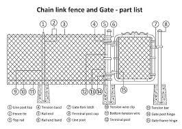 Check spelling or type a new query. Chain Link Fence Installation Instructions For Diy