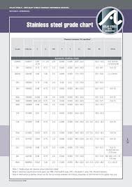 stainless steel grade chart pdf atlas
