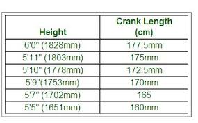 Crank Arm Length How To Choose I Love Bicycling