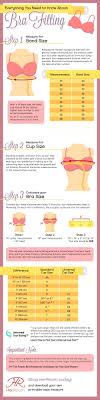 Dont Know Your Bra Size Maybe This Will Help Beauty