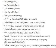 arabic for dummies cheat sheet