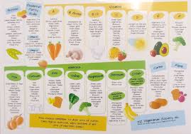Soda Calorie Chart Nutrition Chart 10 New Zealand