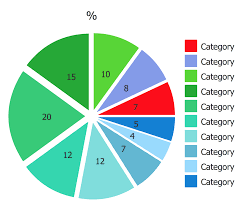 pie charts solution conceptdraw com