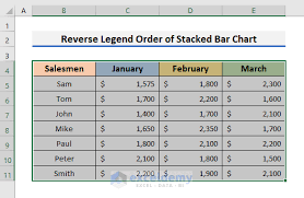 reverse legend order of stacked bar