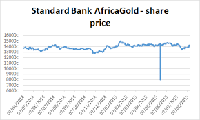 About The Etf Standard Bank Africagold Etf Jse Etfgld