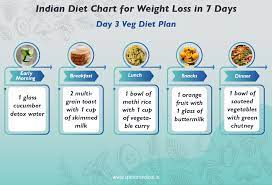 indian vegetarian t plan for weight