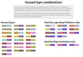 Unused type combinations pokemon