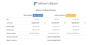 Bitflyer Review You Must Read This Before Signing Up