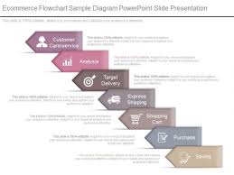 Ecommerce Flowchart Sample Diagram Powerpoint Slide