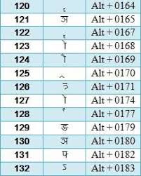 Keyboard Hindi Typing Complete Chart Kruti Dev 010 Www