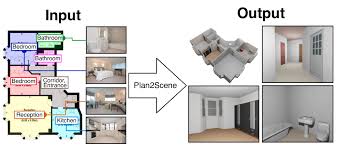 Plan2scene Converting Floorplans To 3d