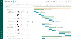 The Best Gantt Chart Software Of 2019 Productivity Land