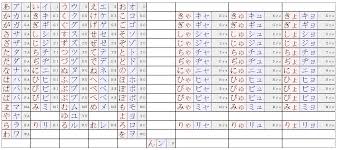 Japanese Writing System Japanese Kanji