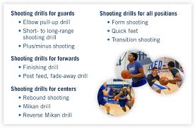 11 basketball shooting drills that work