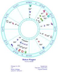 Astrology And Everything Else Natalie Woods Death