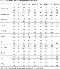 Heart Rate Variability In Preterm And Term Neonates