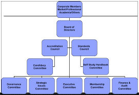 Home Care Organizational Chart The Standard Of