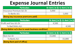 Expense Journal Entries How To Pass Journal Entries For
