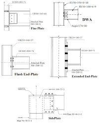 steel beam to column connections