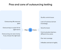 outsourcing system testing uat here