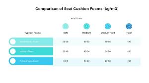 gel vs memory foam seat cushion