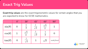 Exact Trig Values Gcse Maths Steps