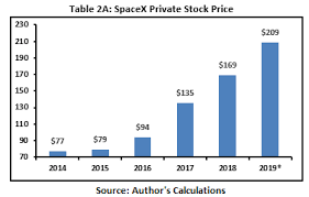 Want To Buy Spacex Stock The Possibility Isnt Totally Out