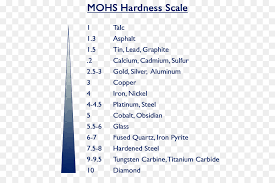 free transpa mohs scale of mineral