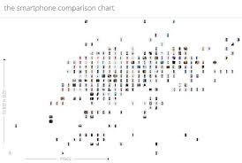 Prepaid Reviews Bloginteractive Smartphone Comparison Chart